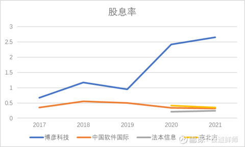 软件外包行业对比分析(图14)