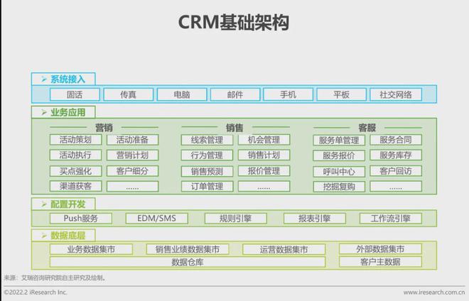 OA、CRM、ERP之间的区别和联系是什么？