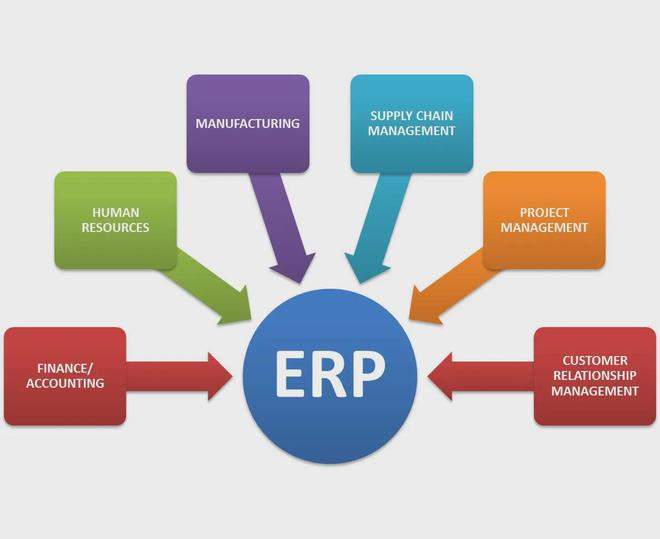 OA、CRM、ERP之间的区别和联系是什么？(图3)