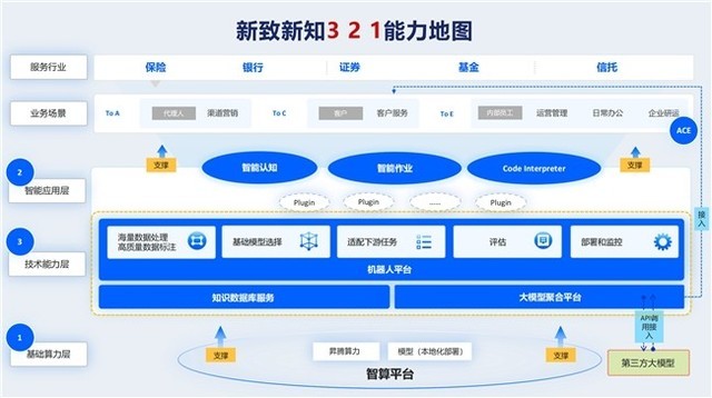 一周复盘   指南针本周累计上涨2000%软件开发板块上涨1666%(图1)