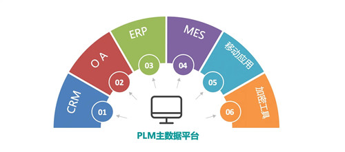 OA项目失败最常见的原因：忽视OA系统技术