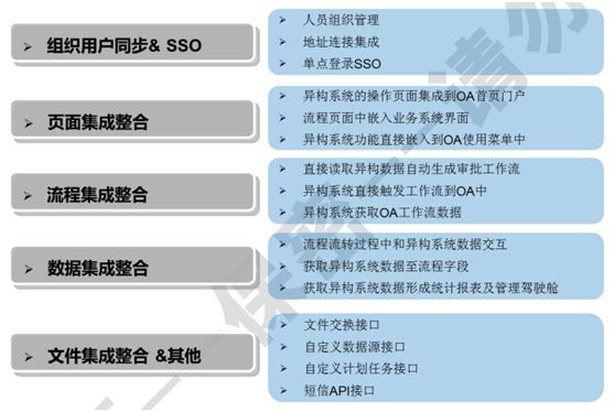 从“信息集成整合”来分析OA系统的技术体系