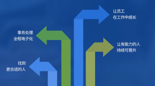 人事管理解决方案OA系统软件内外协同