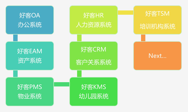 OA办公系统开发方案说明
