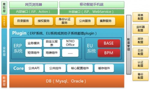 OA办公系统详细开发方案计划