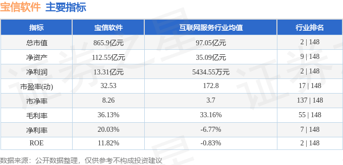 股票行情快报：宝信软件（600845）10月11日主力资金净卖出143亿元(图2)