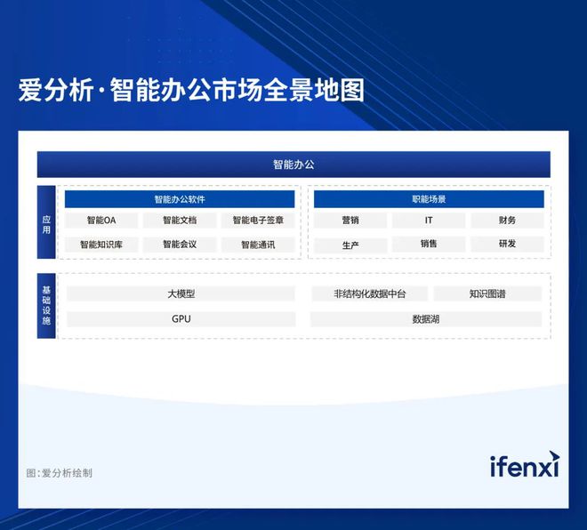 2024爱分析·智能办公厂商全景报告｜爱分析报告(图2)