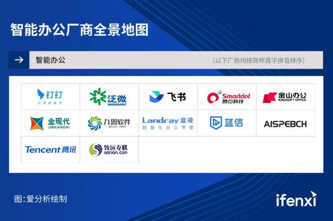 2024爱分析·智能办公厂商全景报告｜爱分析报告(图3)