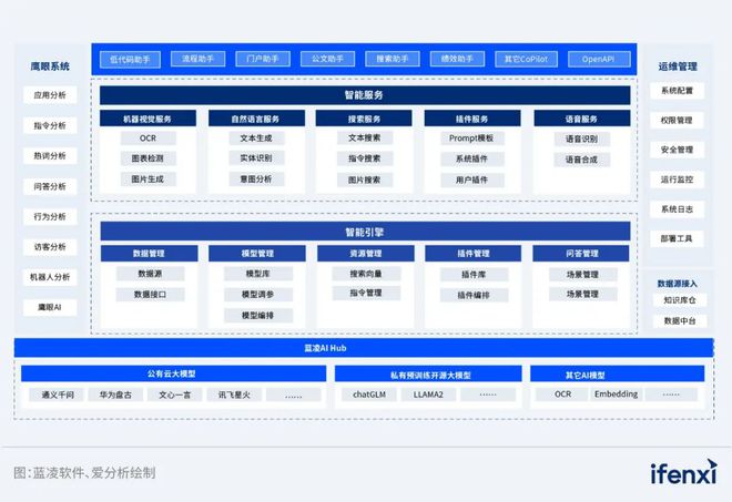2024爱分析·智能办公厂商全景报告｜爱分析报告(图5)