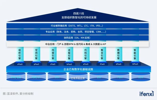 2024爱分析·智能办公厂商全景报告｜爱分析报告(图4)
