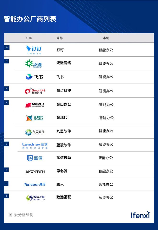 2024爱分析·智能办公厂商全景报告｜爱分析报告(图6)