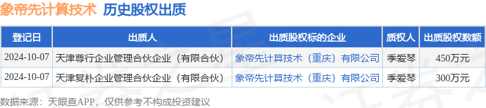 象帝先计算技术股权被股东出质数额为450万元