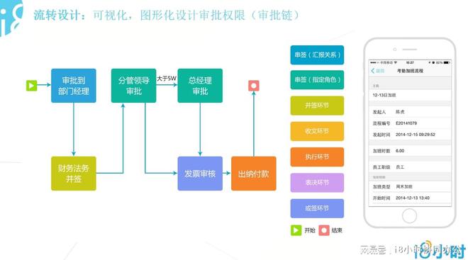 什么是oa办公系统？有哪些优势劣势和功能选购下载指南-i8小时(图3)