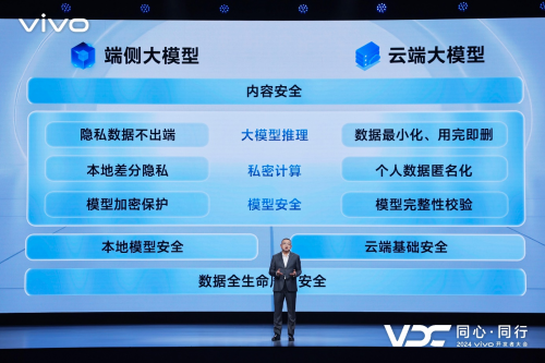 vivo发布全新AI战略蓝心大模型矩阵及原系统5迎来重磅升级(图17)
