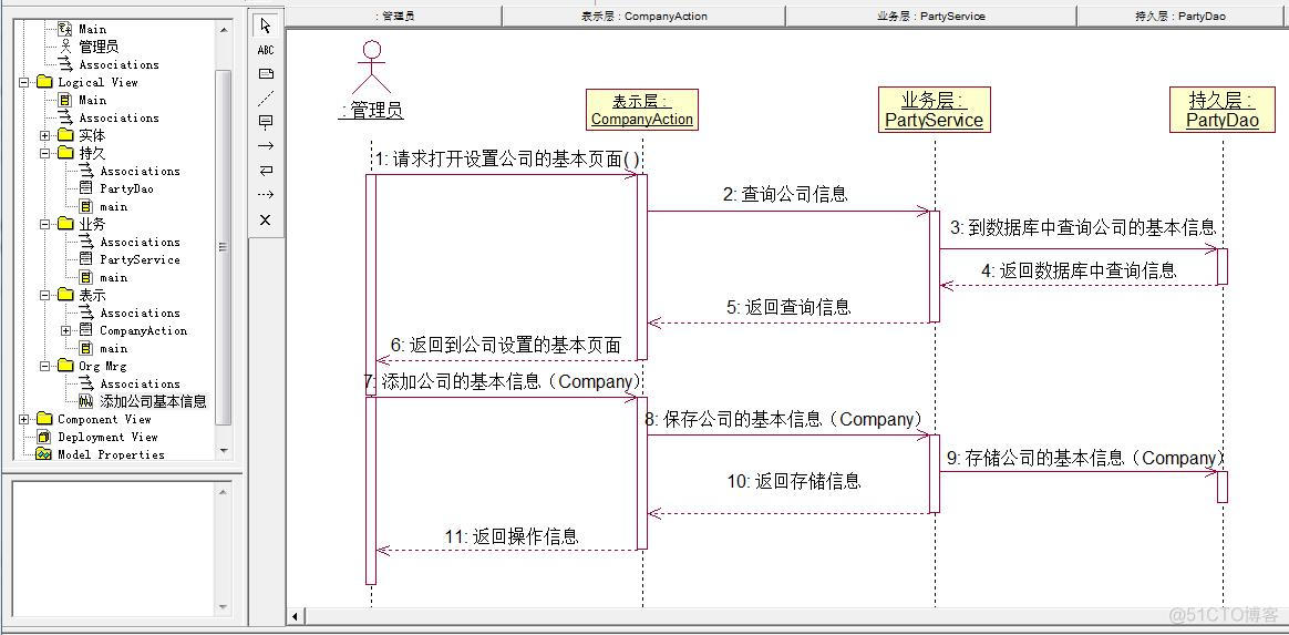 oa开发架构图 oa系统的开发
