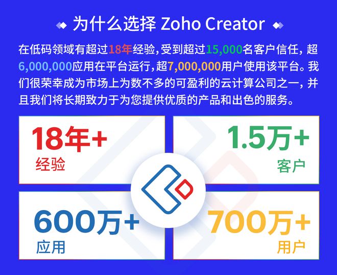 选择2024年开发App的理由费用分析与效益(图10)