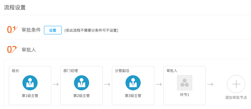OA系统设计（1）：流程(图3)