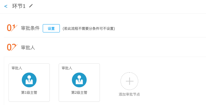 OA系统设计（1）：流程(图4)