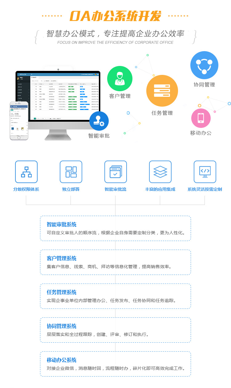 功能全面升级——通达OA V13国际版打造跨国界的智能办公新体验