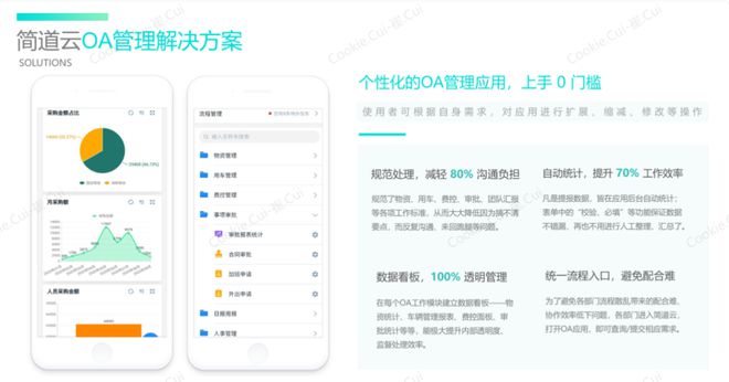 全面解读OA系统：功能、价值及应用