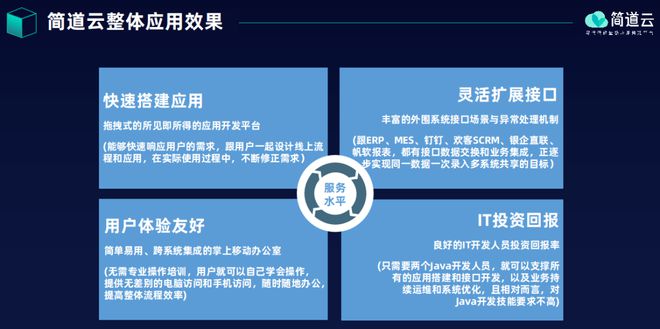 全面解读OA系统：功能、价值及应用(图2)