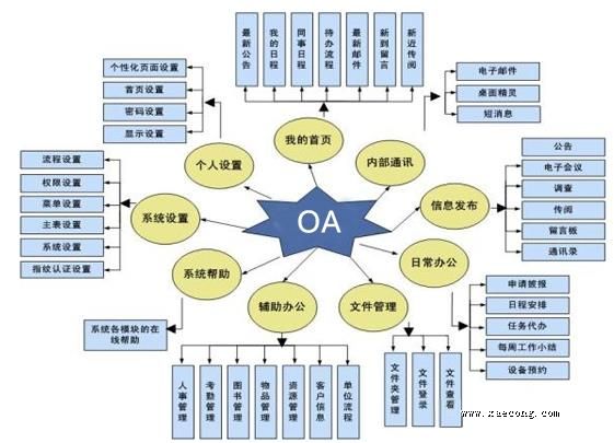 oa办公系统帮助企业解决大问题(图1)