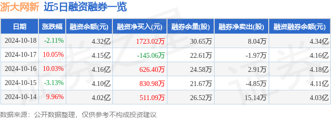 浙大网新（600797）10月18日主力资金净卖出340亿元(图2)