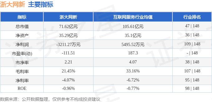 浙大网新（600797）10月18日主力资金净卖出340亿元(图3)