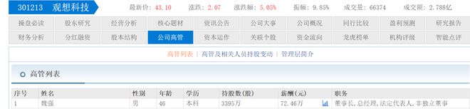 观想科技总经理魏强收警示函2023年薪酬72万元(图2)