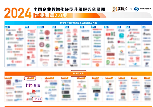慧博科技荣耀登榜：入选数据猿2024中国企业数智化转型升级服务产业图谱