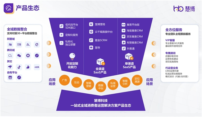 慧博科技荣耀登榜：入选数据猿2024中国企业数智化转型升级服务产业图谱(图3)