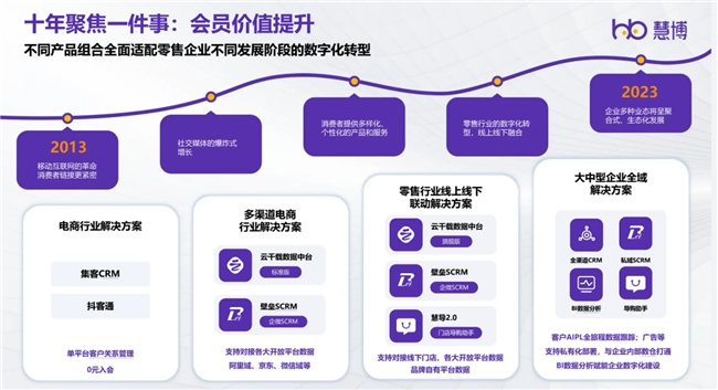 慧博科技荣耀登榜：入选数据猿2024中国企业数智化转型升级服务产业图谱(图2)