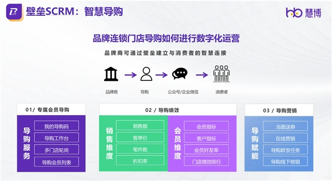 慧博科技荣耀登榜：入选数据猿2024中国企业数智化转型升级服务产业图谱(图5)