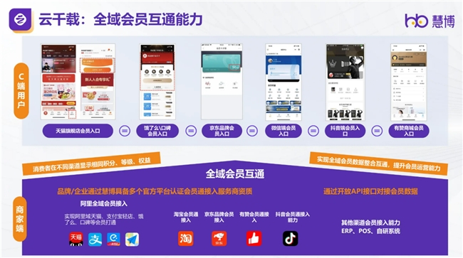慧博科技荣耀登榜：入选数据猿2024中国企业数智化转型升级服务产业图谱(图4)