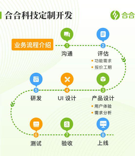 APP开发公司如何挑选上海APP开发公司有什么推荐？(图2)