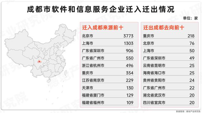 产业洞察｜《中国软件和信息服务产业报告(图7)