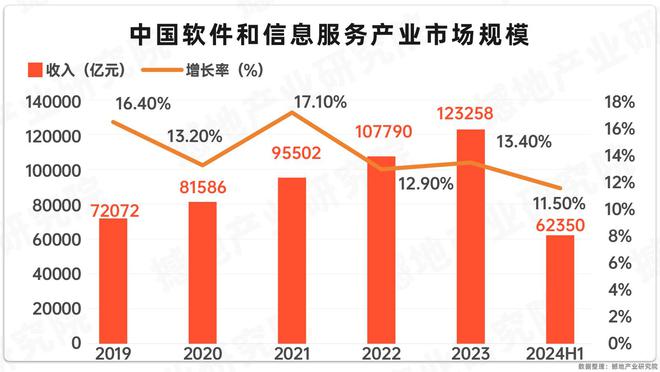 产业洞察｜《中国软件和信息服务产业报告(图2)