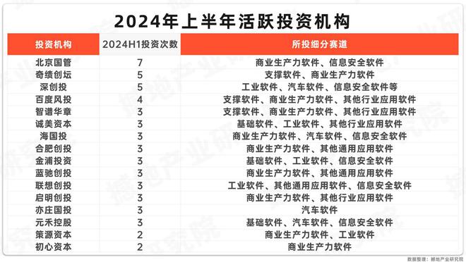 产业洞察｜《中国软件和信息服务产业报告(图5)