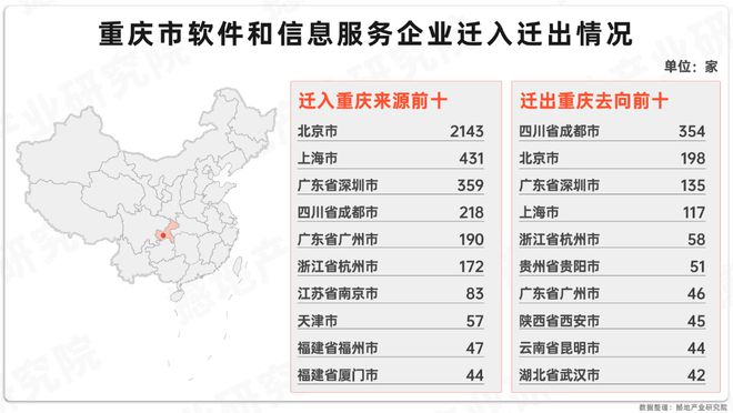 产业洞察｜《中国软件和信息服务产业报告(图6)