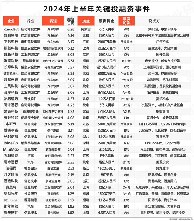 产业洞察｜《中国软件和信息服务产业报告(图4)