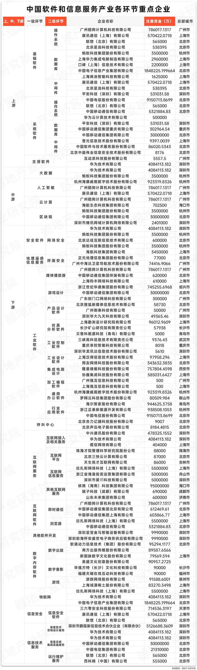 产业洞察｜《中国软件和信息服务产业报告(图3)