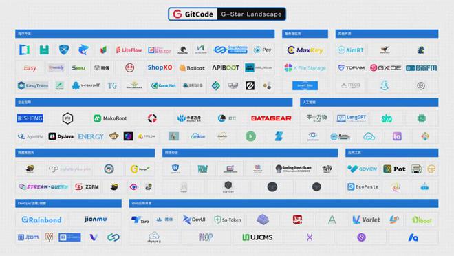 2024 GitCode 开源共创大会暨 G-Star 嘉年华共启开源新征程(图2)