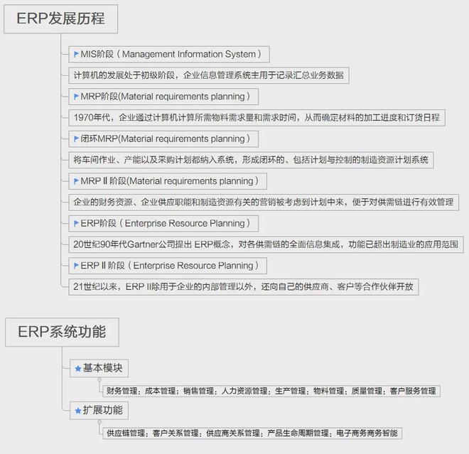 一文读懂：OA、CRM、ERP之间的区别和联系是什么？(图7)