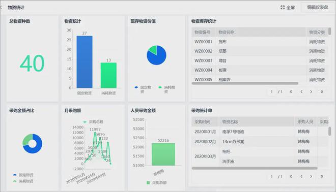 一文读懂：OA、CRM、ERP之间的区别和联系是什么？(图3)