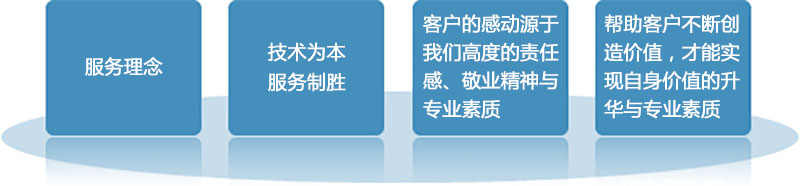 软件外包服务_软件外包app开发程序定制项目开发公司