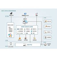 致远互联中标结果：广西农村投资集团有限公司OA系统对接合同案件系统接口开发项目单一来源采购结果公告