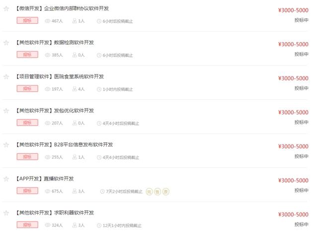 一品威客开通VIP一对一接单靠谱吗？世界500强企业告诉你(图2)