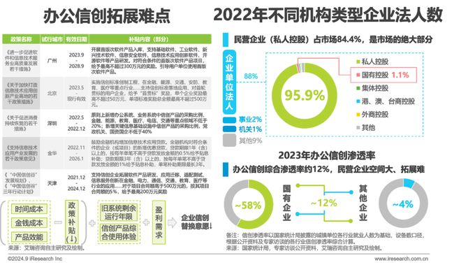 中国办公信创场景实践研究报告(图22)