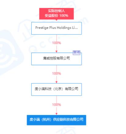 区块链智能合约外包开发
