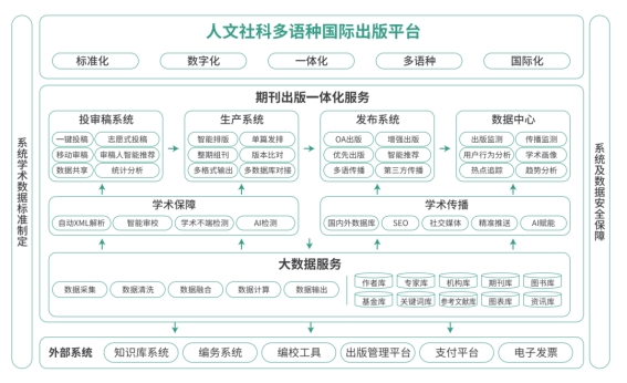 多元开放 协同共享方正电子承建外研社人文社科多语种国际出版平台——HSS Online隆重发布！(图3)